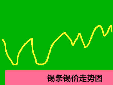 1765882728331268.jpg 锡价走势图.jpg