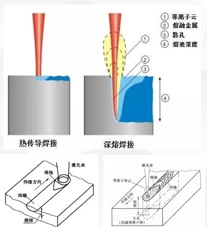 实际焊接中的功率调整与优化技巧